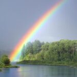 חרדה, לחץ נפשי ודיכאון